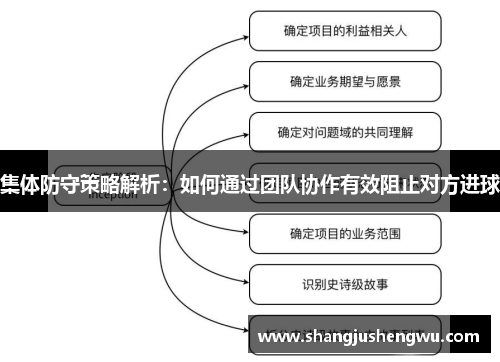 集体防守策略解析：如何通过团队协作有效阻止对方进球