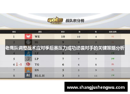 老鹰队调整战术应对季后赛压力成功逆袭对手的关键策略分析